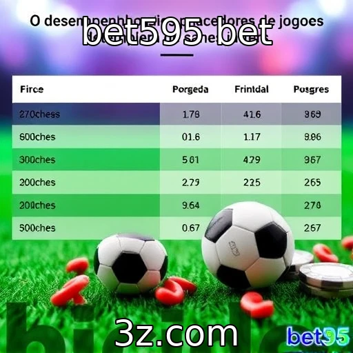 Desempenho financeiro dos provedores de jogos em tempos desafiadores